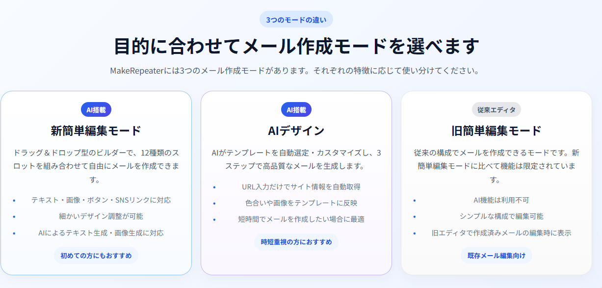 3つのモードの違い