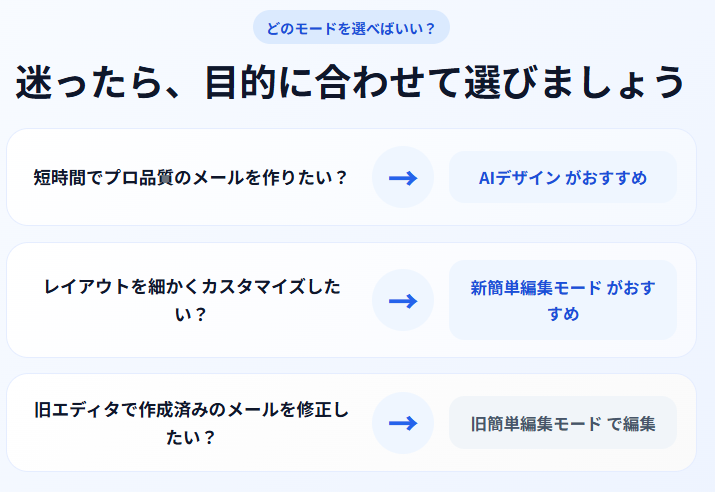 どのモードを選べばいい？