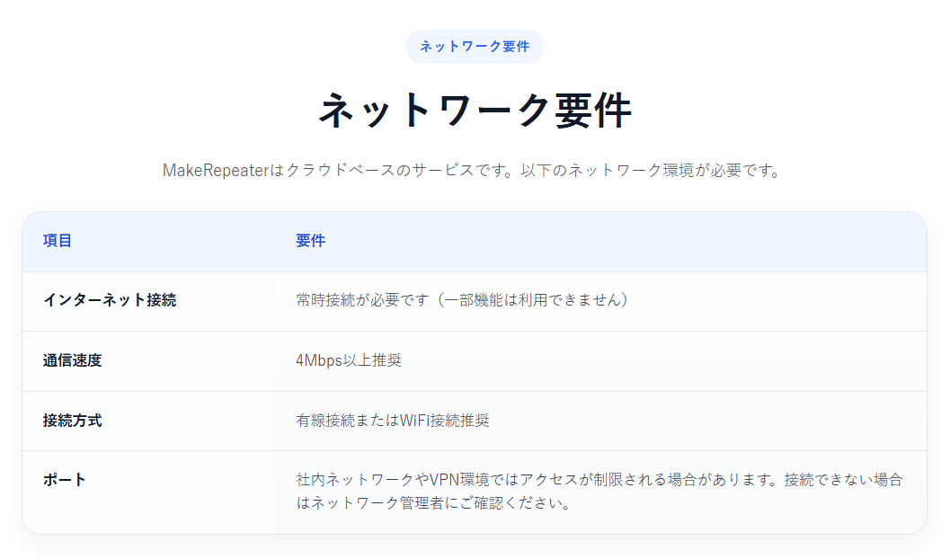 ネットワーク要件