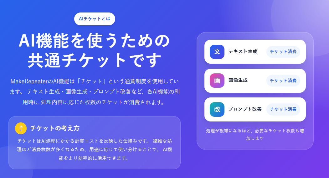 AIチケットとはの画面