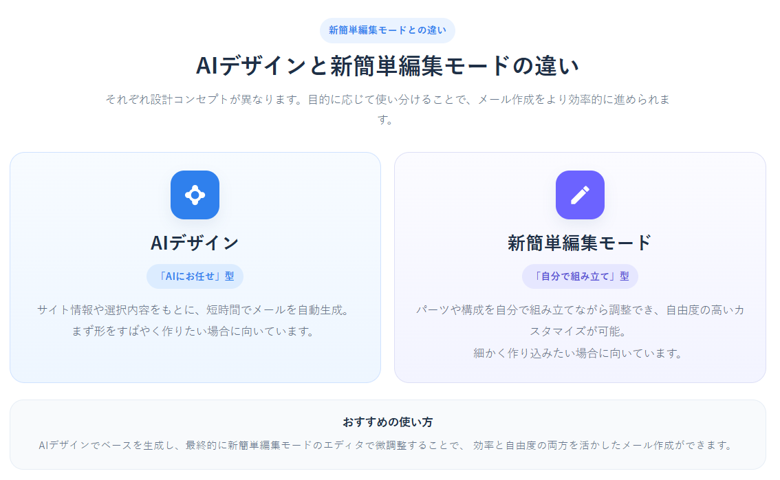 新簡単編集モードとの違い