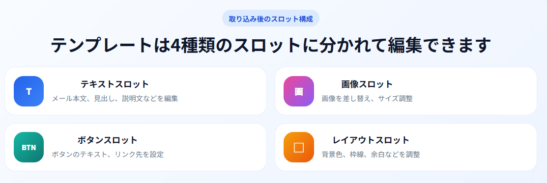 取り込み後のスロット構成