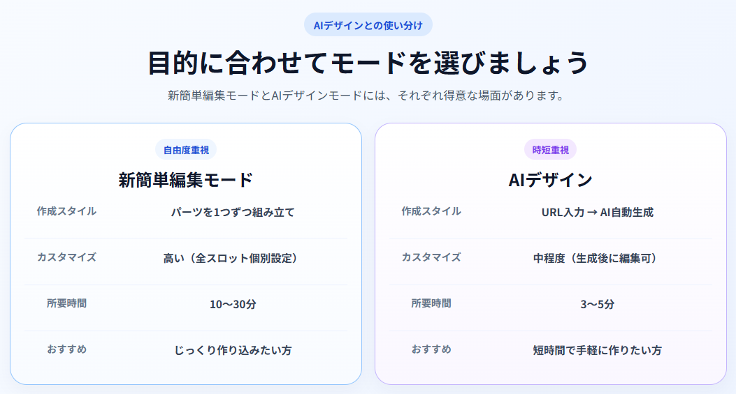 AIデザインとの使い分け